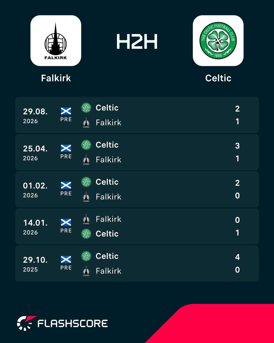 Falkirk vs Celtic Falkirk vs Celtic