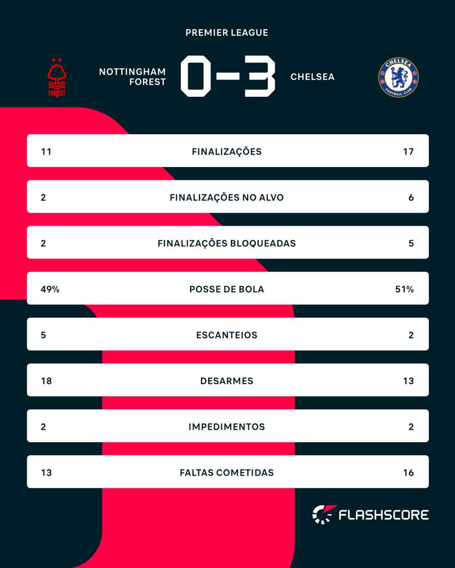Números do jogo Números do jogo