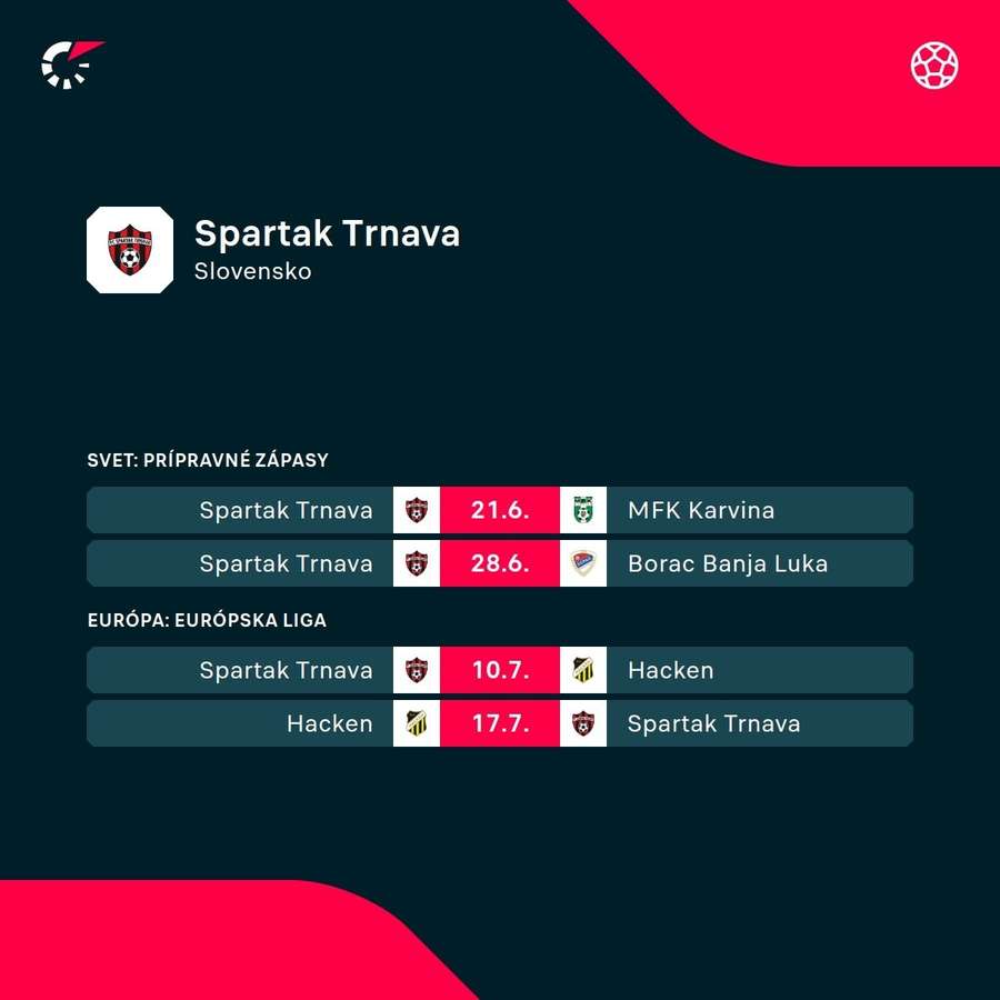 Najbližší program Trnavy.