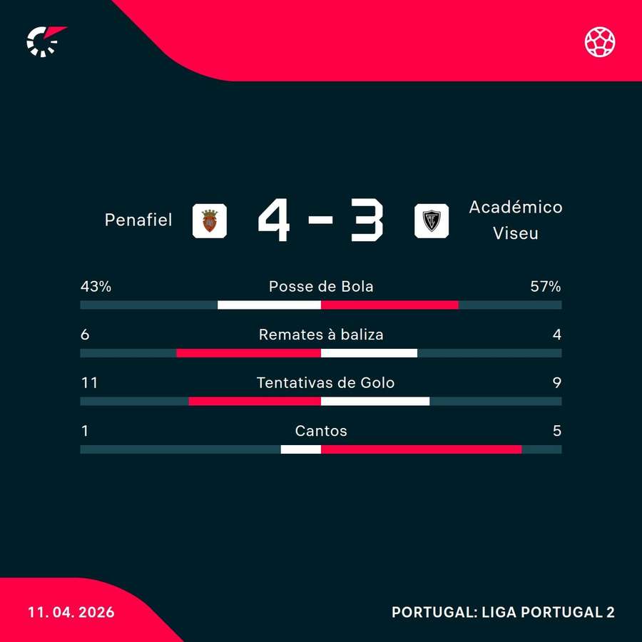 Os números da partida