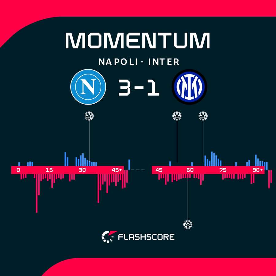 Match momentum Match momentum
