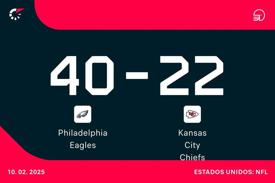 Sigue la Super Bowl LIX en directo con Flashscore