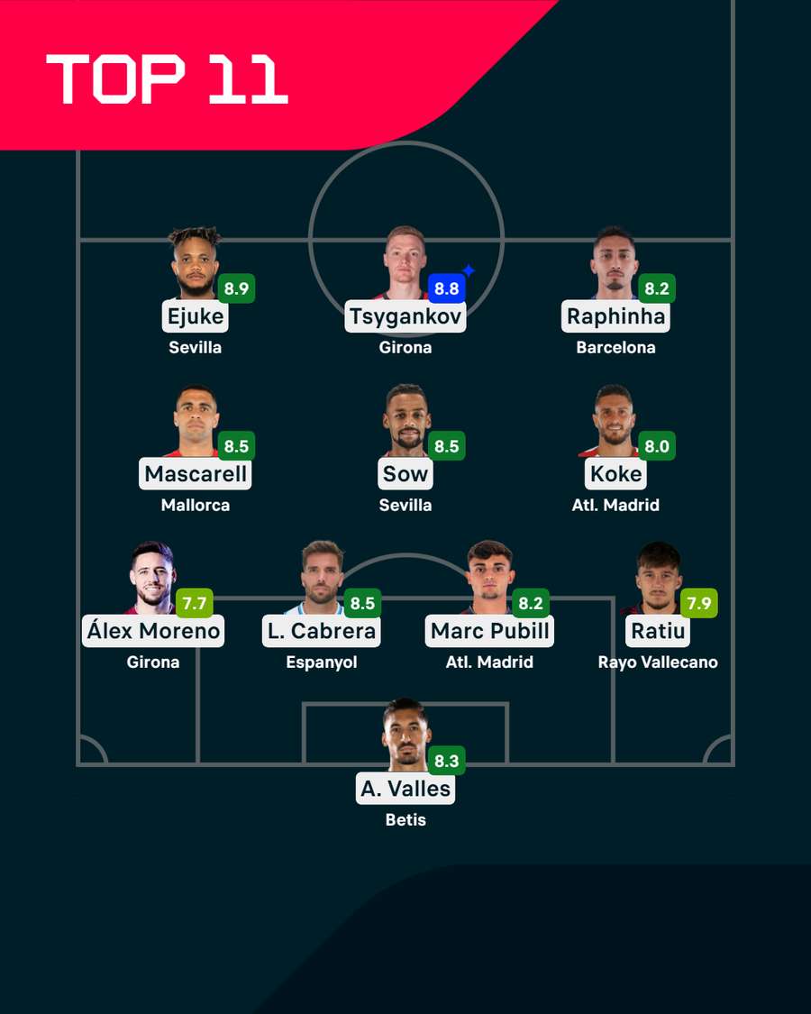 El Xl ideal El Xl ideal