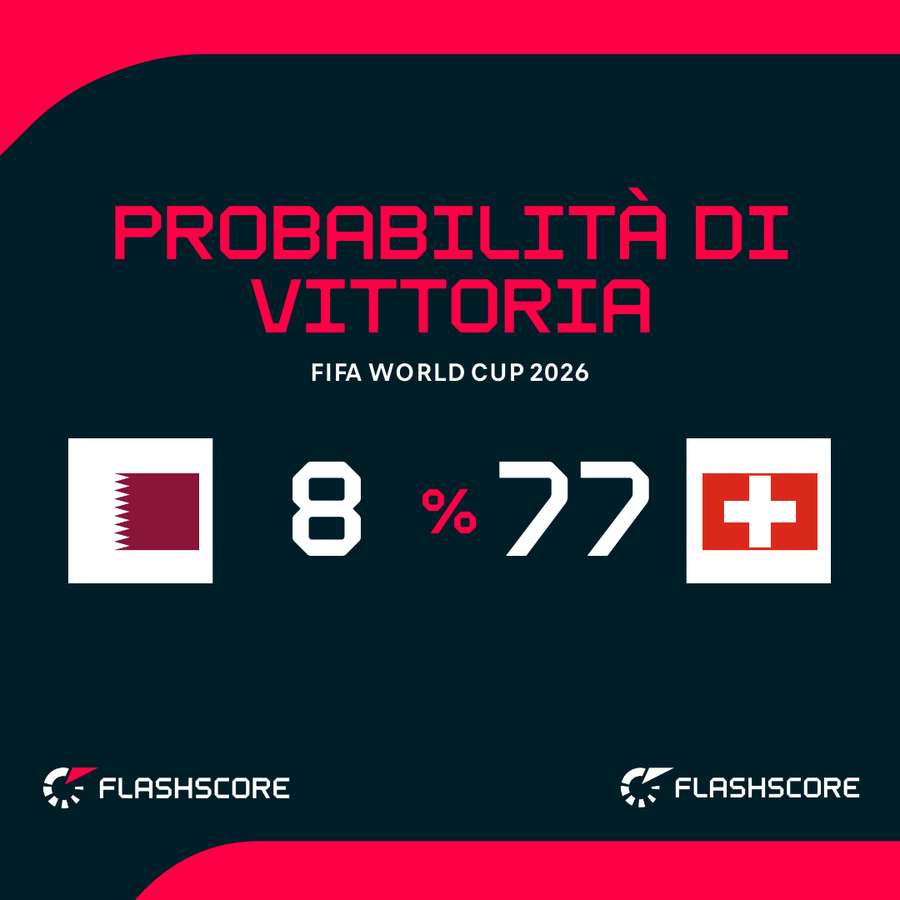 Elvetici favoriti Elvetici favoriti