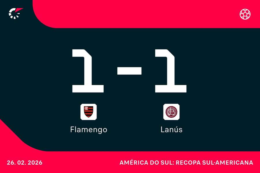 Arrascaeta, de pênalti, empatou para o Flamengo