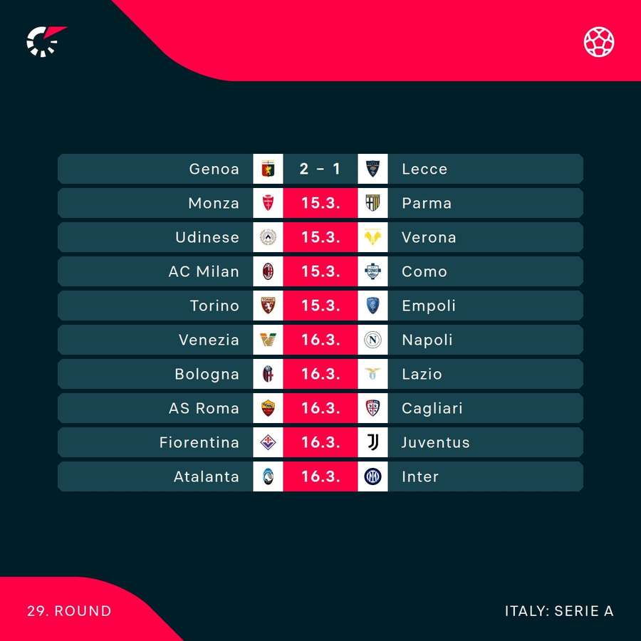 This weekend in Serie A