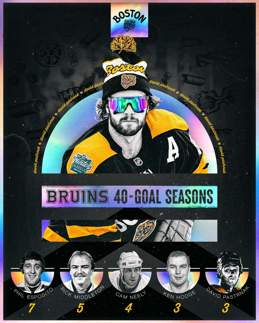 Pastrňák dal jako pátý hráč v historii Bruins 40 gólů v základní části už ve třech sezonách