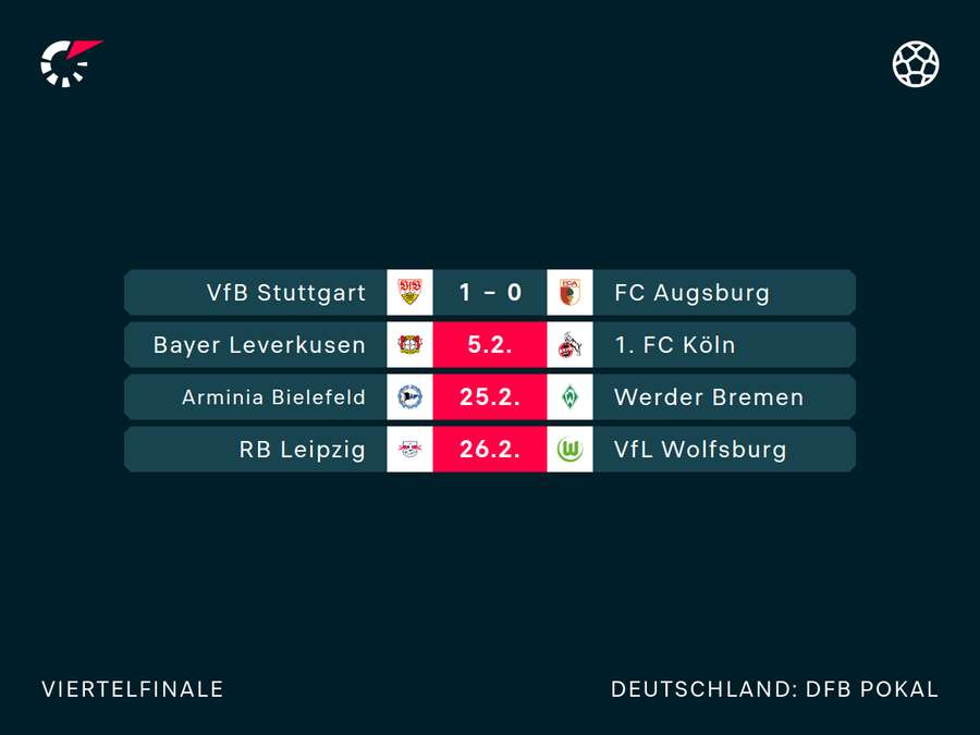 Das Viertelfinale im Überblick