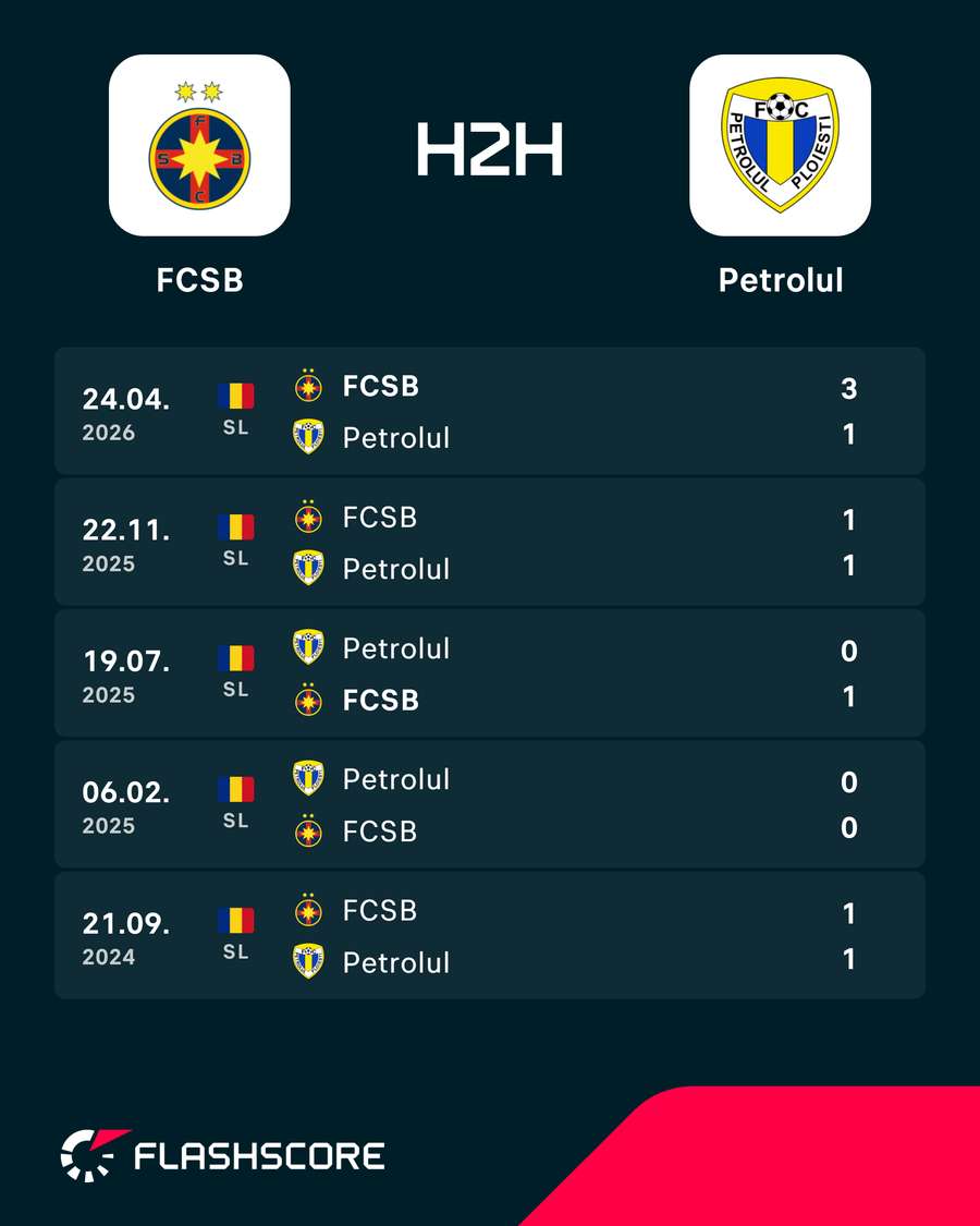 H2H H2H