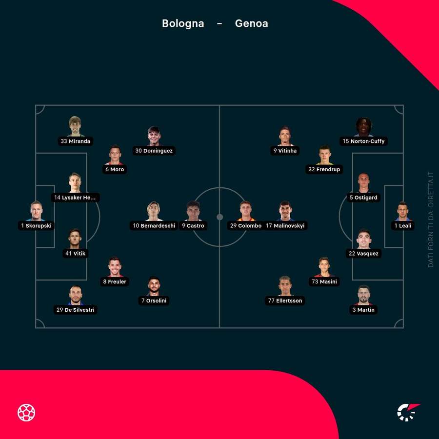 Bologna-Genoa Bologna-Genoa
