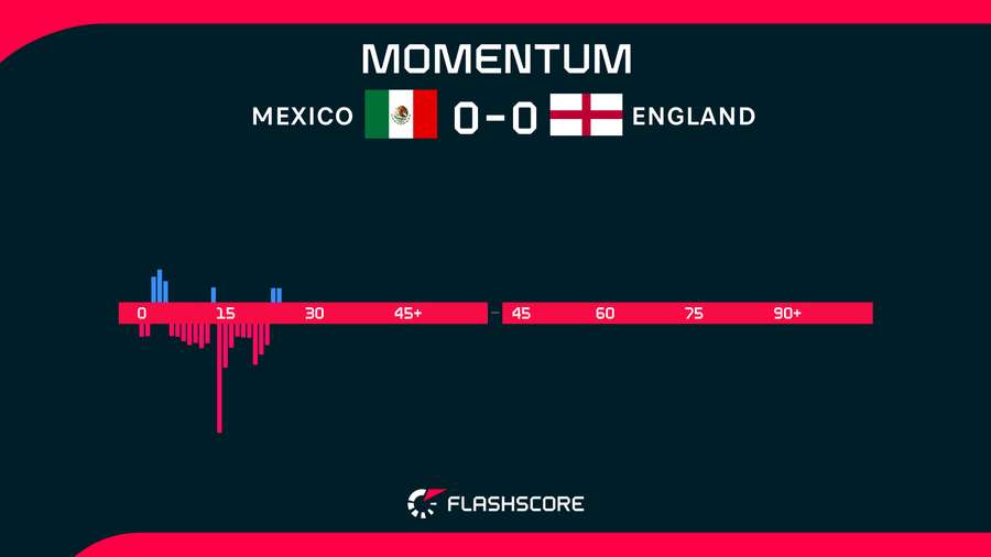Match Momentum Match Momentum