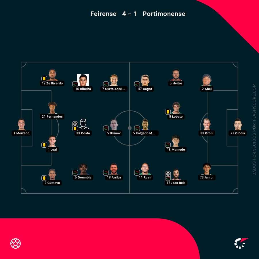 Os onzes de Feirense e Portimonense