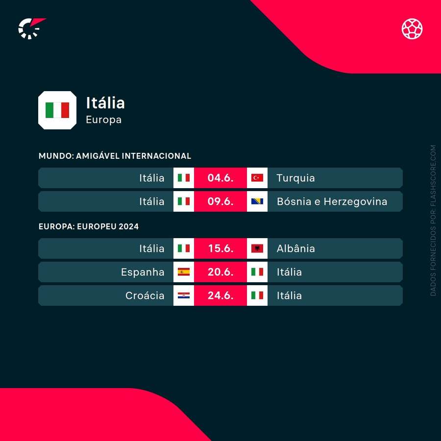 O calendário da seleção italiana