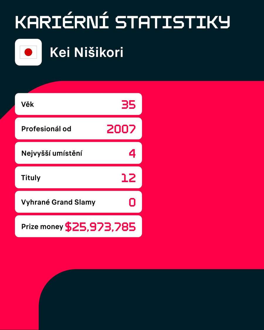 Statistiky. Statistiky.