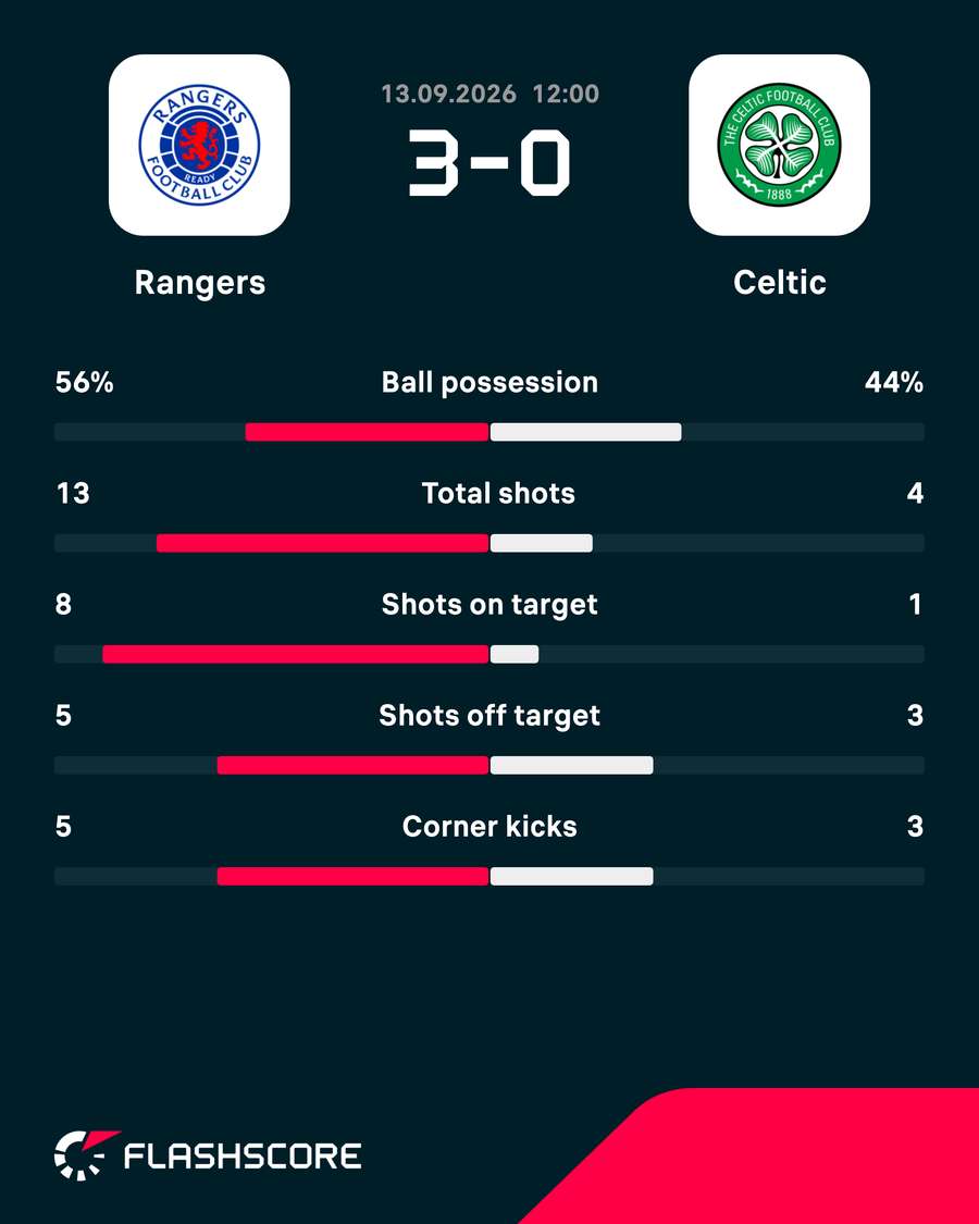 Key match stats