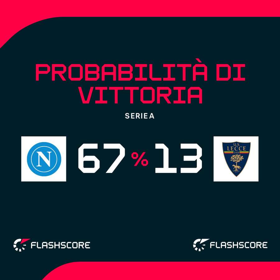 Le probabilità di vittoria