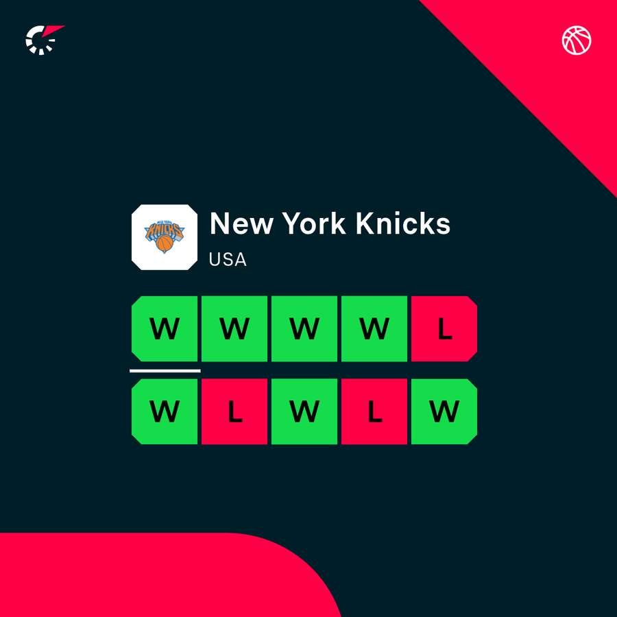 Knicks' form