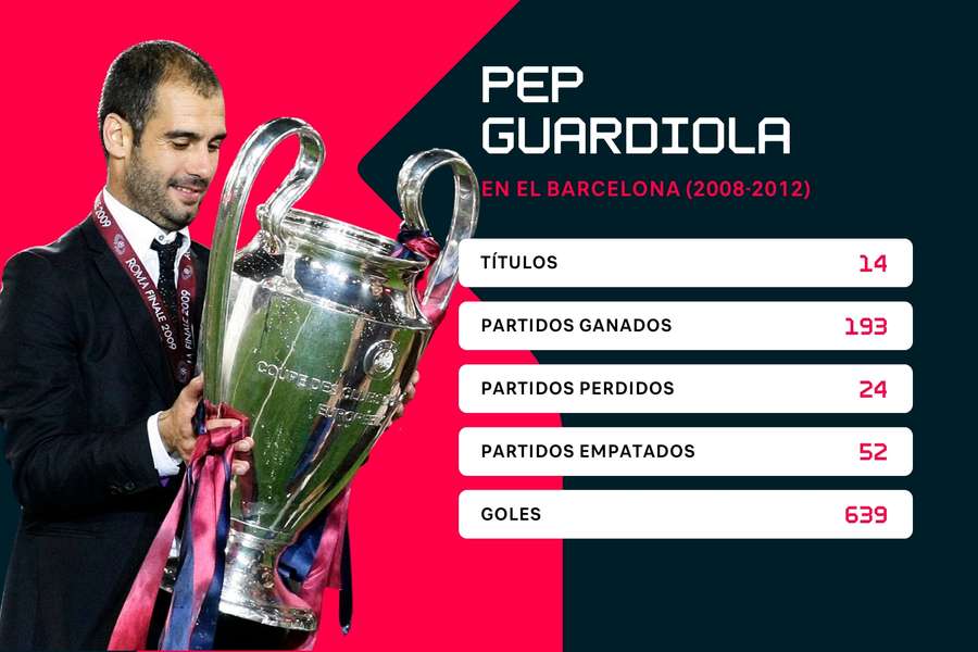 Estadísticas de Pep Guardiola en el Barcelona