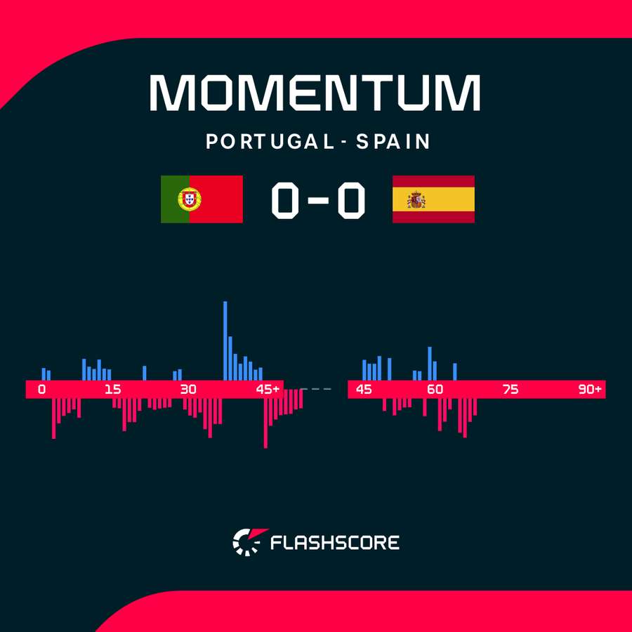 Momentum graph Momentum graph