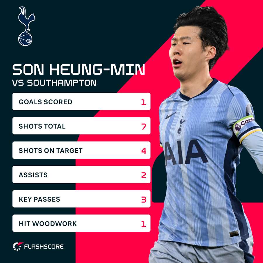 Son v Southampton Son v Southampton