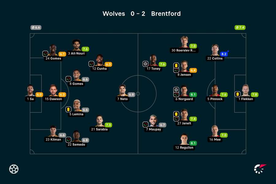 Match stats