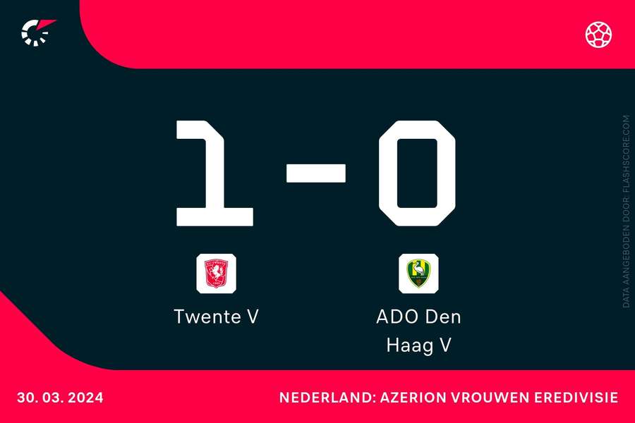 Statistieken Twente-ADO Den Haag
