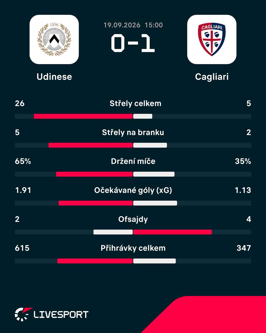 Statistiky utkání. Statistiky utkání.