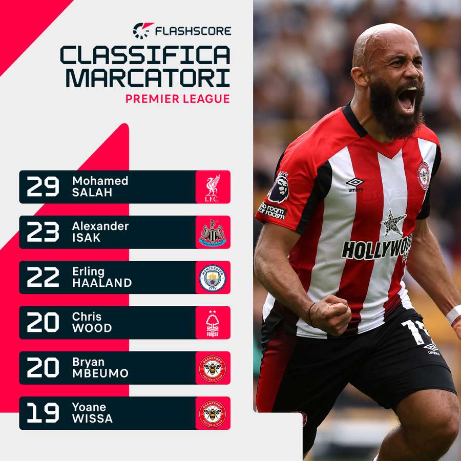 Capocannonieri della Premier League
