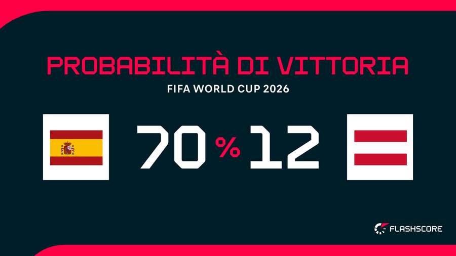 Le probabilità di vittoria