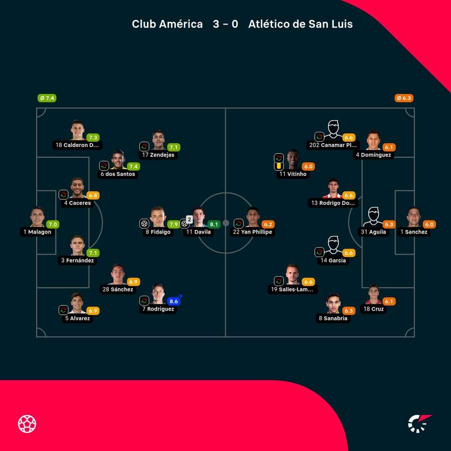 Las notas de los jugadores.