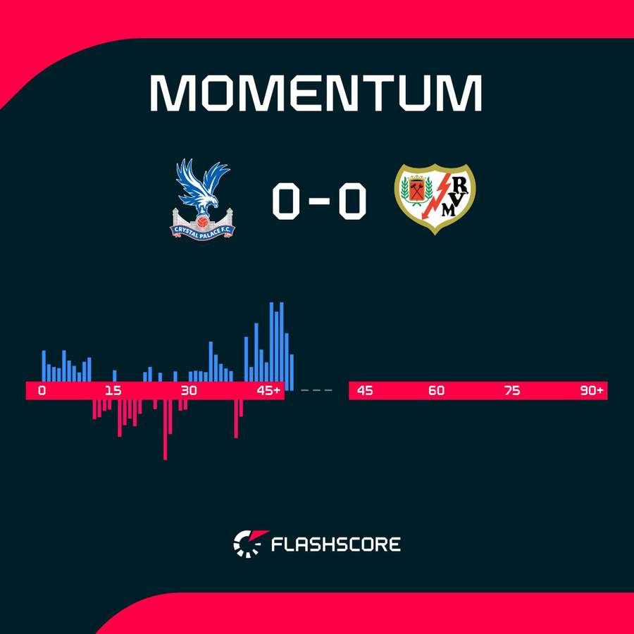 First-half momentum