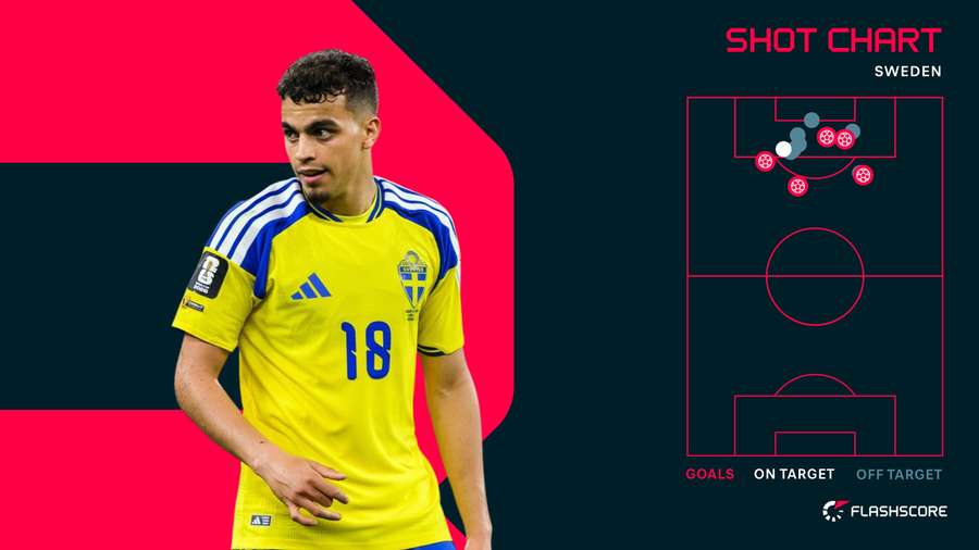 Opta Stats Perform