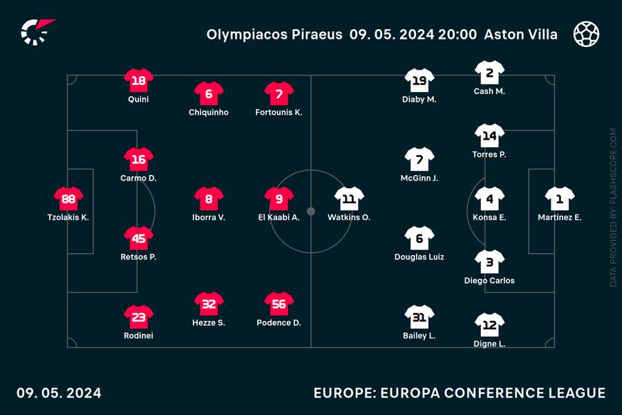 Team news