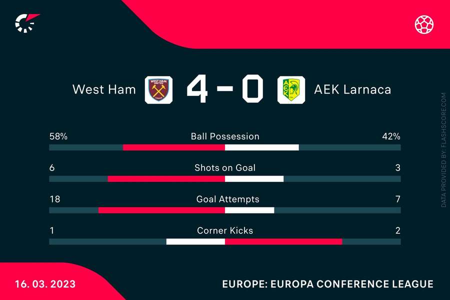 The match stats