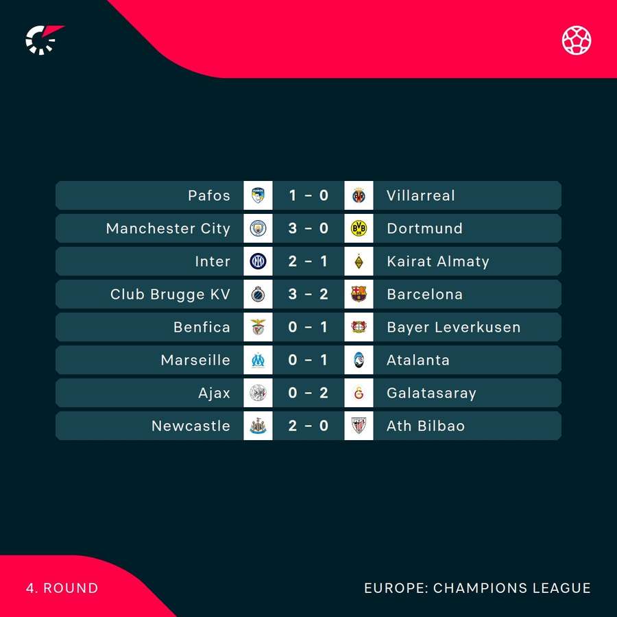 Current scores Current scores