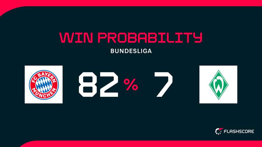 Win Probability