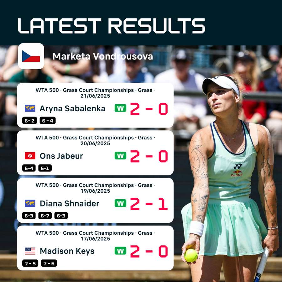 Vondrousova's run to the Berlin final