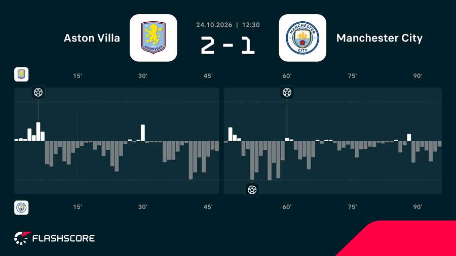Match momentum