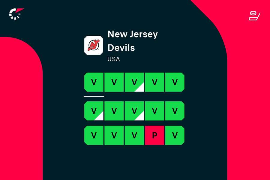 Posledních 15 zápasů New Jersey Devils