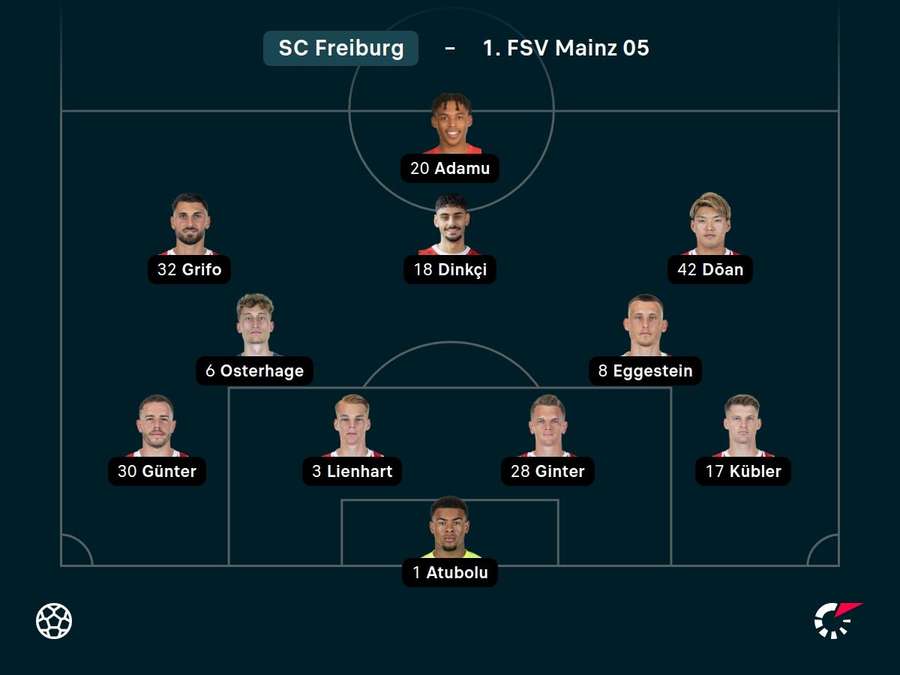 Startelf SC Freiburg.