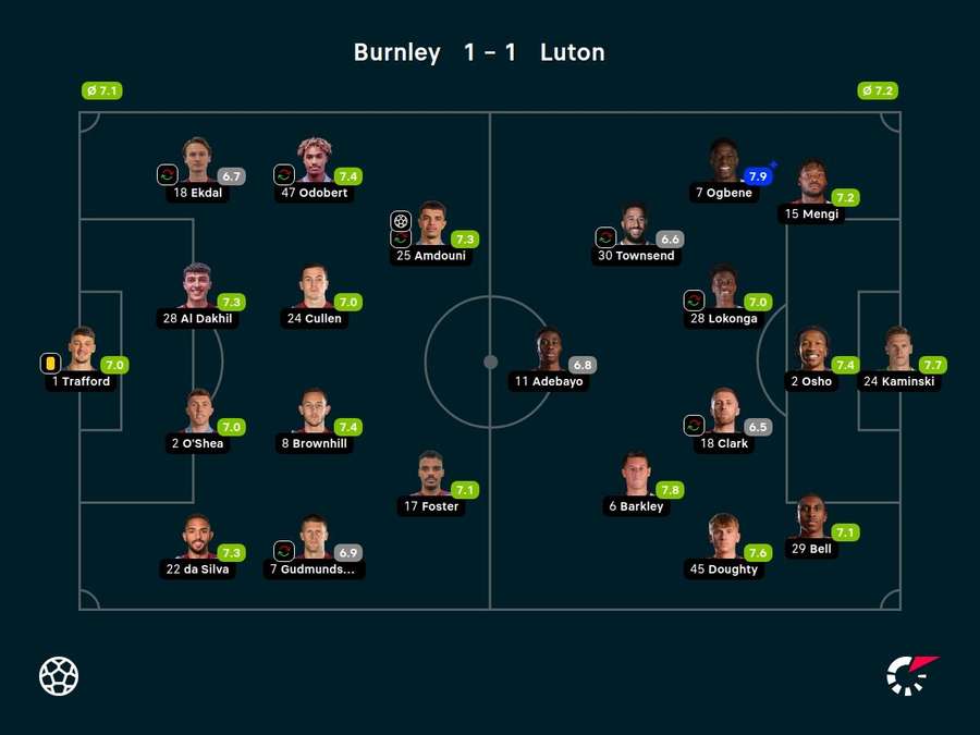 Player ratings Player ratings