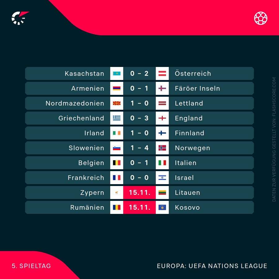 Ergebnisse des 5. Spieltags