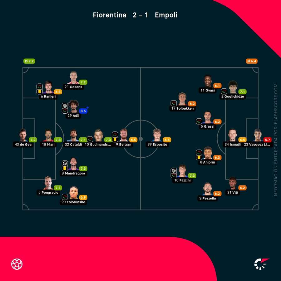 Notas del partido
