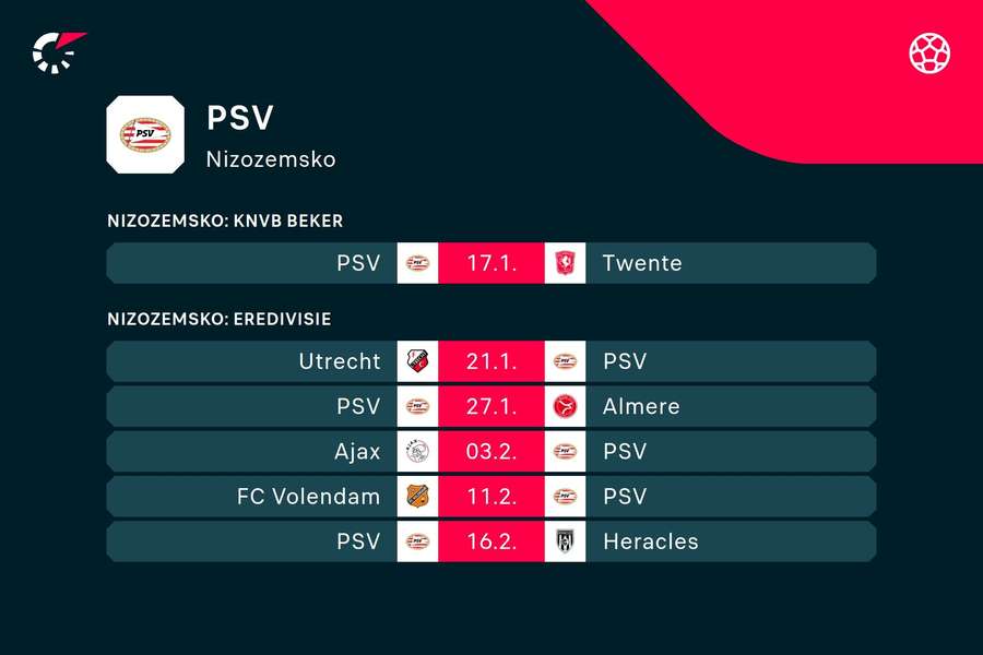 Zápasový program fotbalistů PSV.