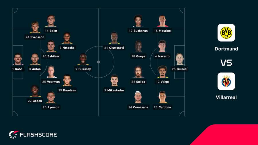 Dortmund - Villarreal lineups Dortmund - Villarreal lineups