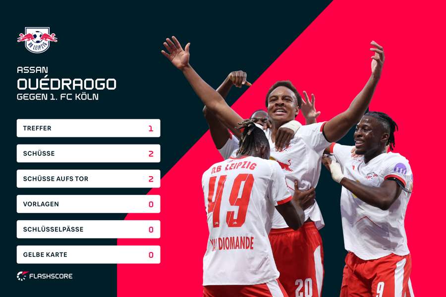Statistiken: Assan Ouedraogo vs. Köln Statistiken: Assan Ouedraogo vs. Köln