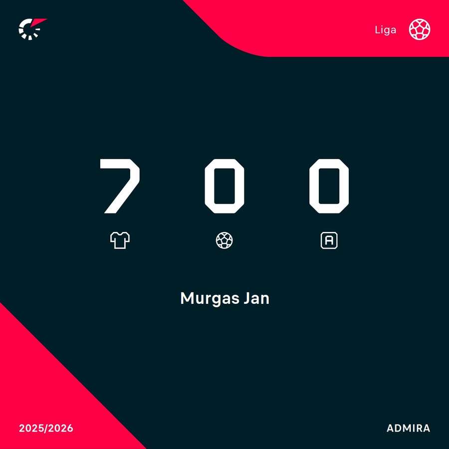 Murgaš na gól či asistenciu v tejto sezóne čaká.