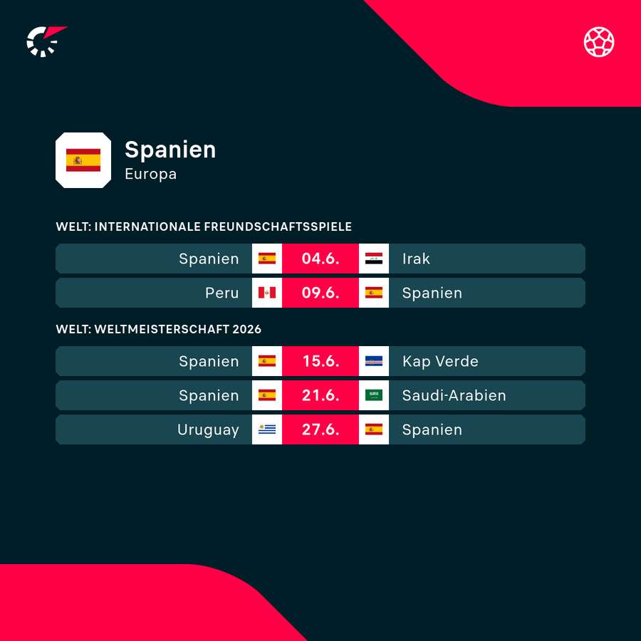 Der Fahrplan der spanischen Nationalelf
