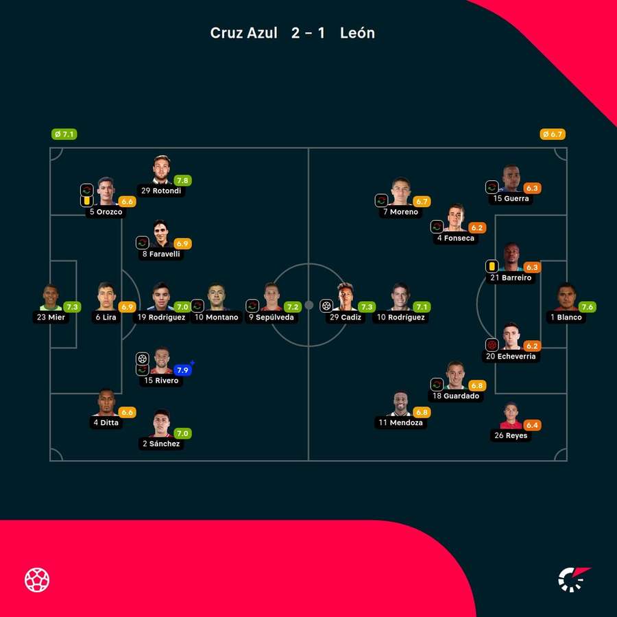 Las notas de los jugadores.