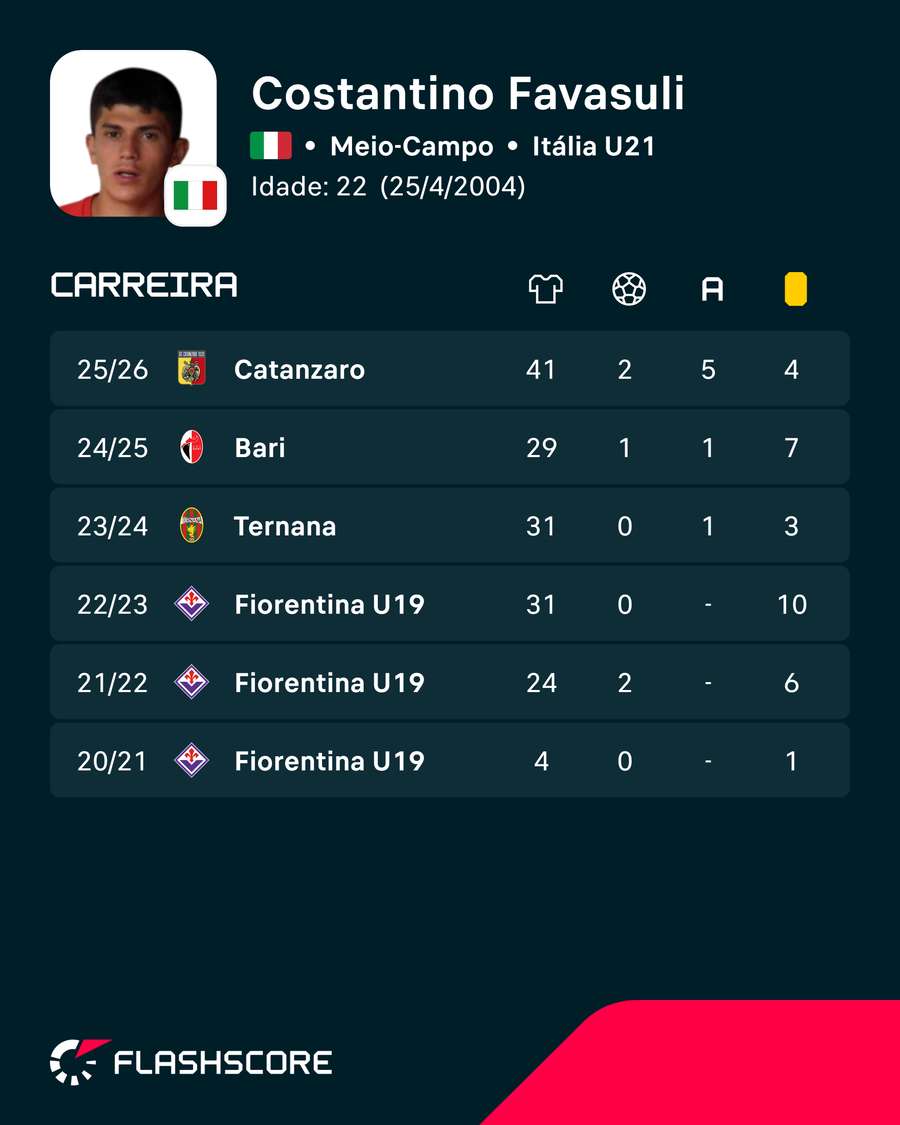 Os números de Costantino Favasuli Os números de Costantino Favasuli